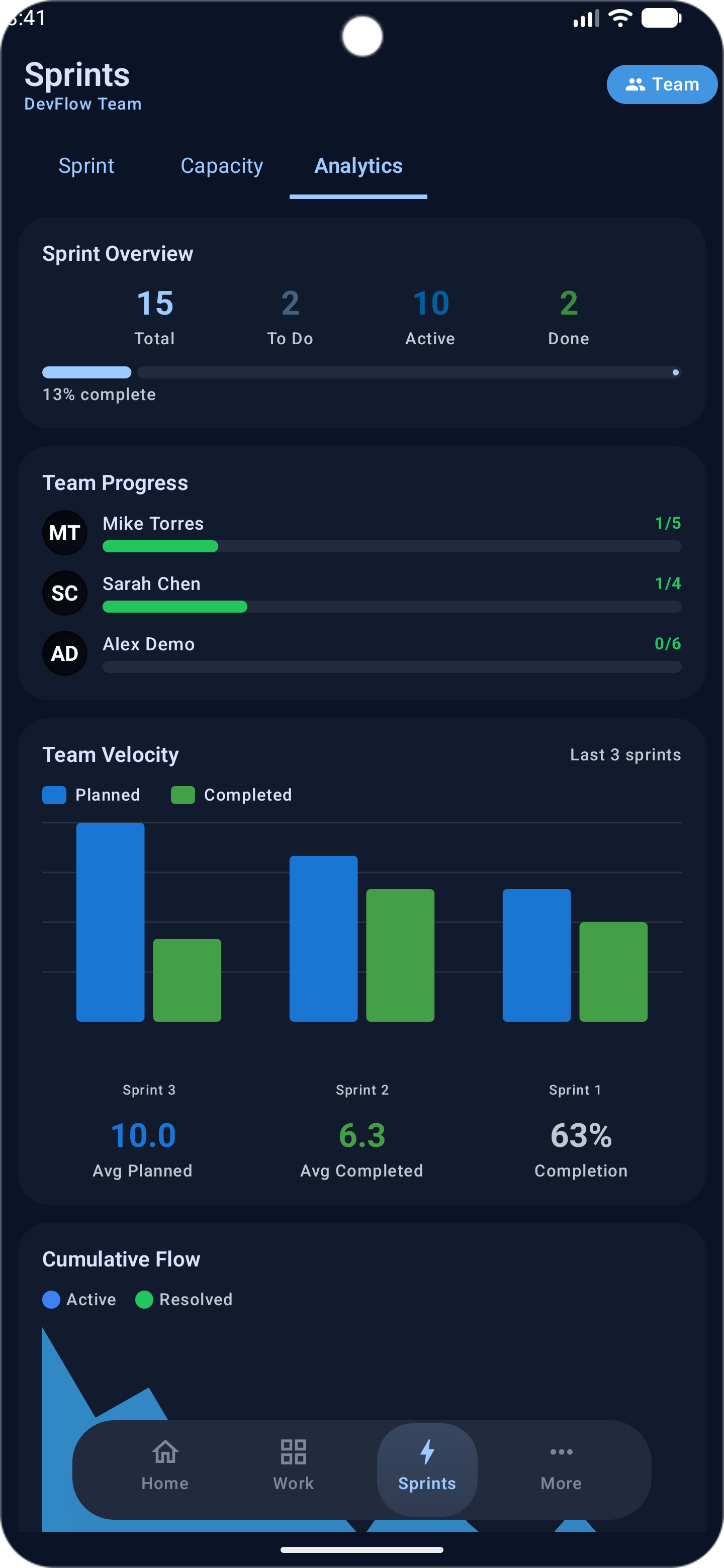DevFlow Azure DevOps Android app — Sprint burndown chart